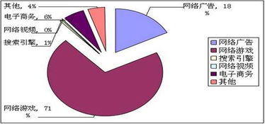 互聯(lián)網(wǎng)信息服務收入百強企業(yè)持續(xù)加大研發(fā)投入，引領行業(yè)創(chuàng)新與轉(zhuǎn)型